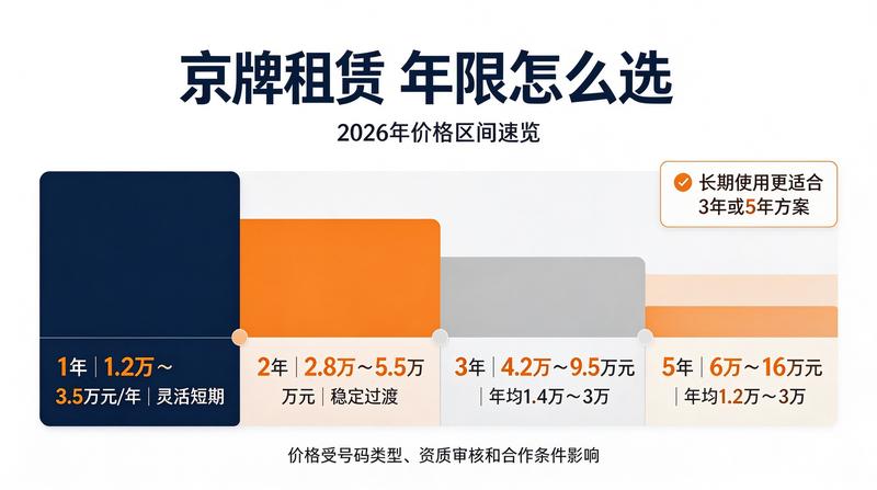 企业牌照租赁服务